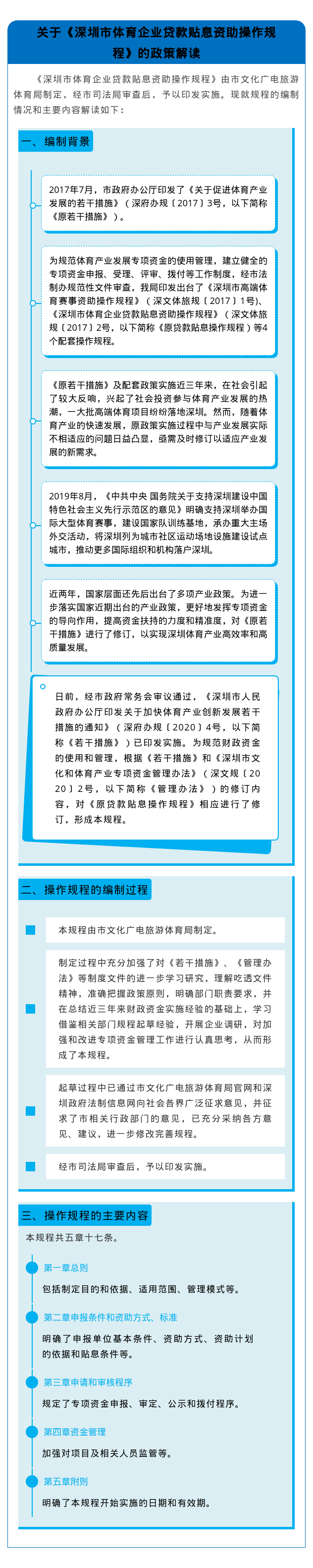 【圖解】關(guān)于《深圳市體育企業(yè)貸款貼息資助操作規程》的政策解讀