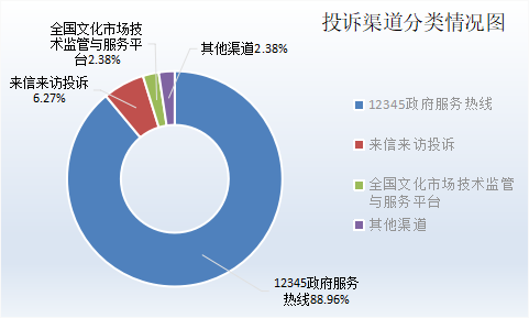 深圳市旅游質(zhì)監(jiān)簡(jiǎn)報(bào)（2024年第三季度）