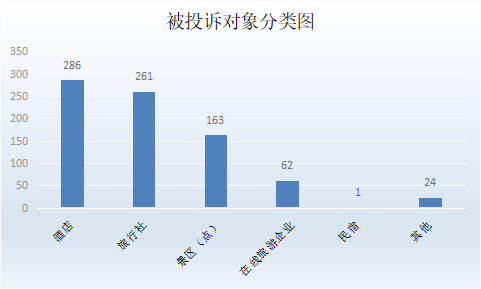 深圳市旅游質(zhì)監(jiān)簡(jiǎn)報(bào)（2024年第三季度）